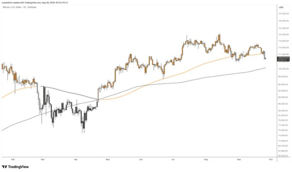 Bitcoin&rsquo;s September Crash Setting Up a Massive Q4 Breakout!