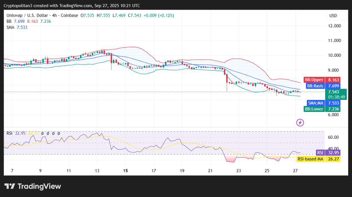 Uniswap price prediction 2025-2031: Will UNI keep steady?