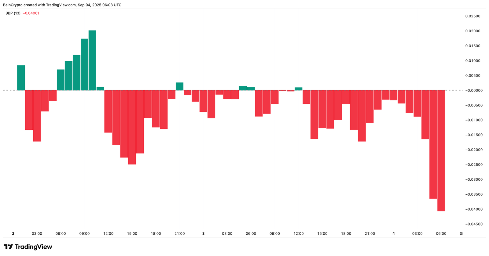 WLFI Price Eyes New Lows as $23 Million Heads to Exchanges