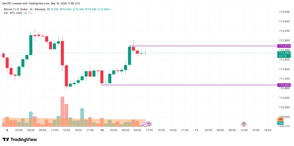 Bitcoin (BTC) Price Prediction for September 10
