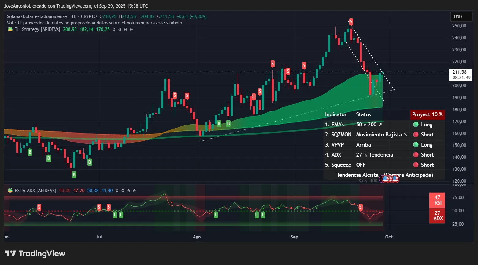 Bitcoin Bounces as Crypto Market Turns Green: Where Do Prices Go Next?