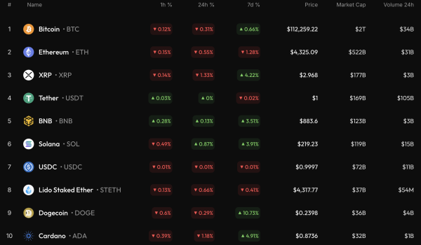 Bitcoin (BTC) Price Prediction for September 10