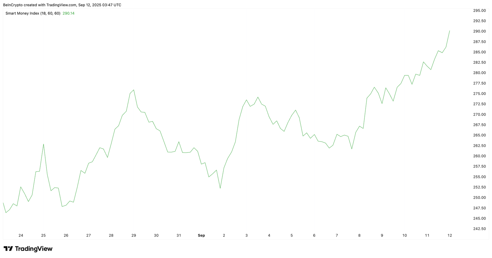 Solana&rsquo;s Breakout Push Gets Backing From Two Strong Forces &mdash; What&rsquo;s Next for Price?