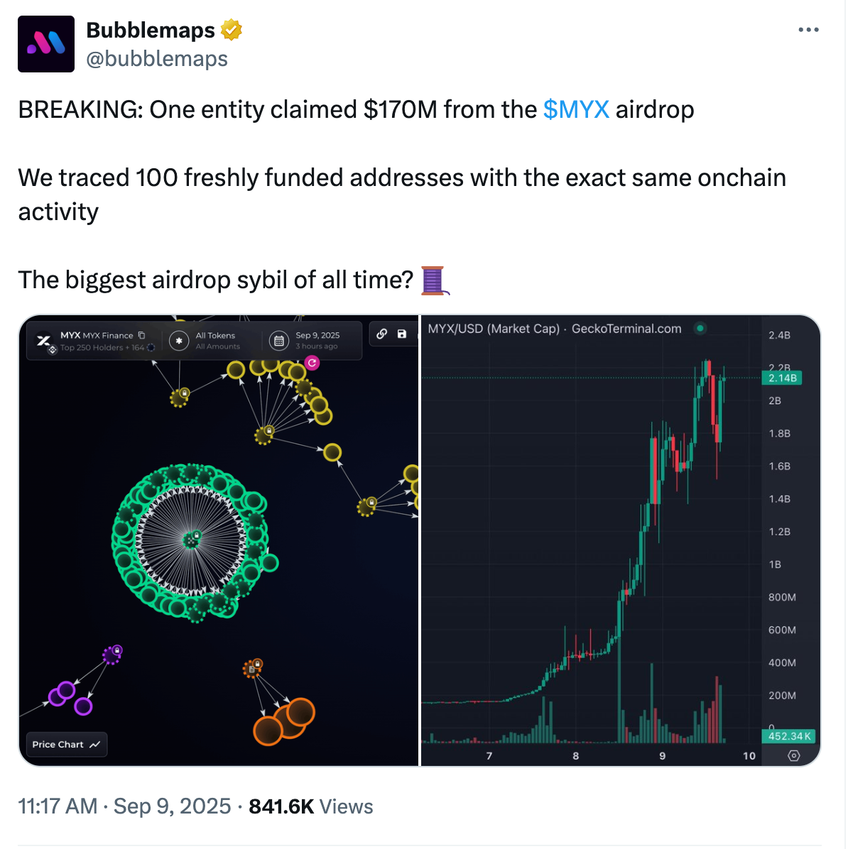 Less than 0.001% chance MYX trading activity was organic: Report