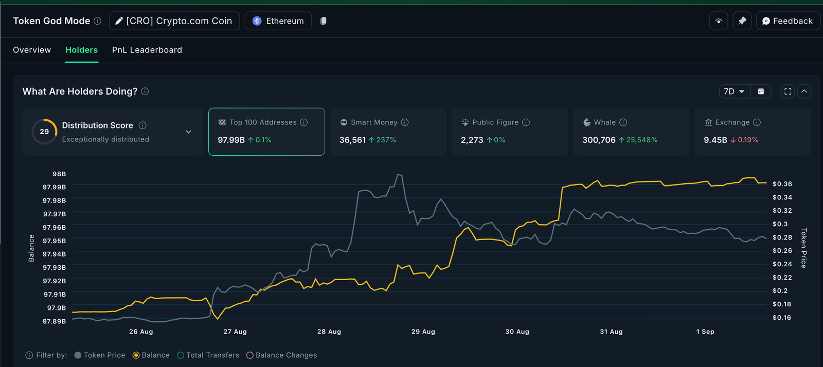 Top 3 Trump-Linked Altcoins to Watch This September