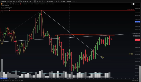Analyst Jason Pizzino Spots &lsquo;Pretty Good Signal&rsquo; Suggesting Significant Move to the Upside for Bitcoin &ndash; Here Are His Targets