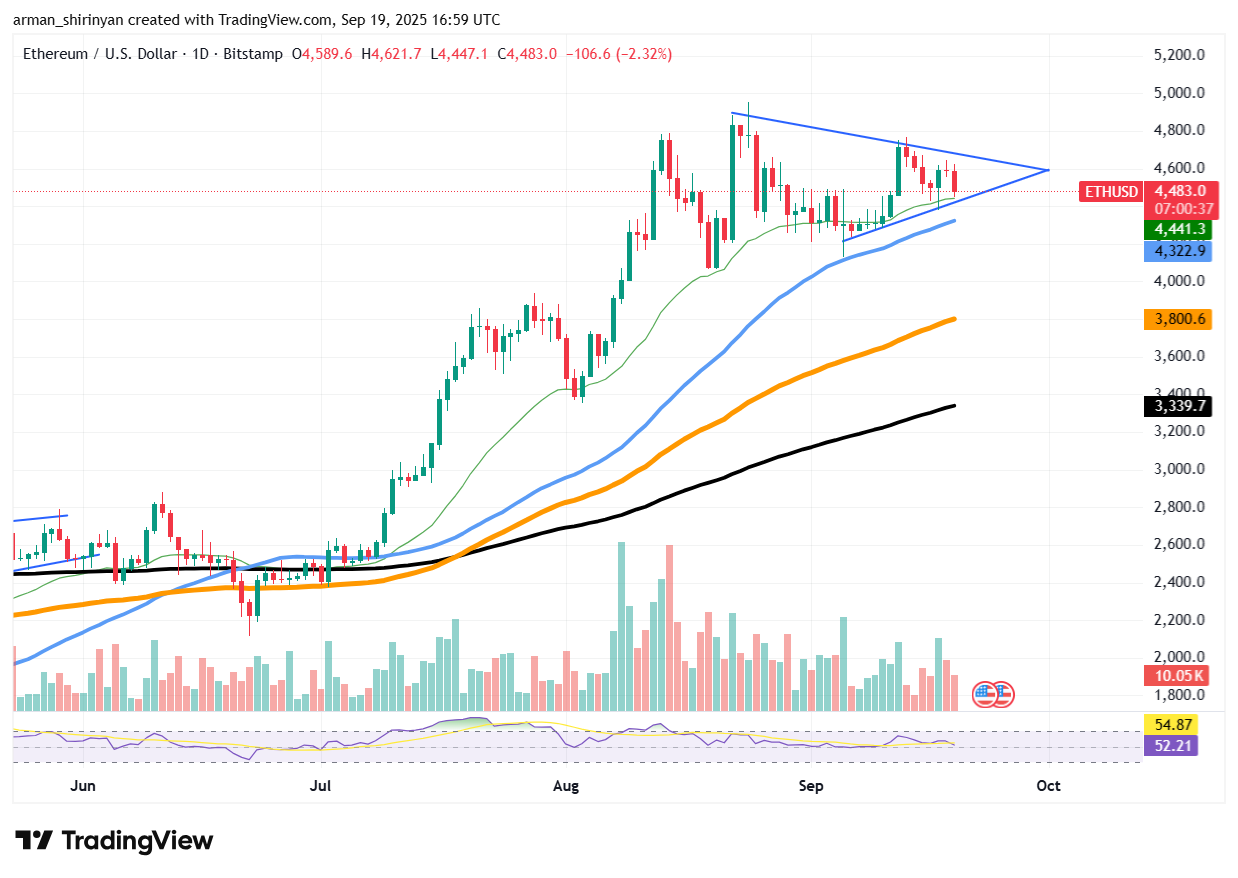 Secret Ethereum (ETH) Price Signal at $4,530, New XRP Price Range to Reveals Next Price, Shiba Inu (SHIB) Losing $0.000013 Secret Ethereum (ETH) Price Signal at $4,530, New XRP Price Range to Reveals Next Price, Shiba Inu (SHIB) Losing $0.000013