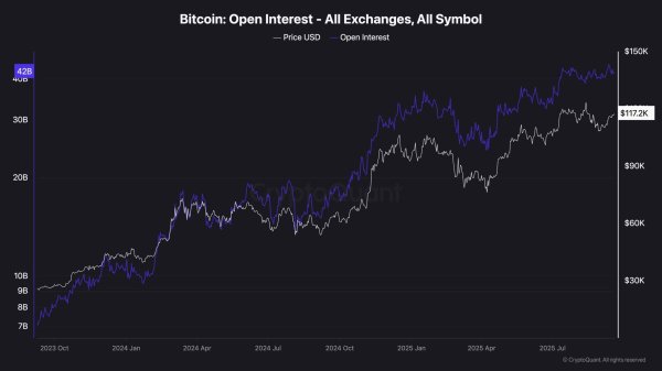 Bitcoin Price Analysis: BTC Targets New Highs as Fed Rate Uncertainty Disappears