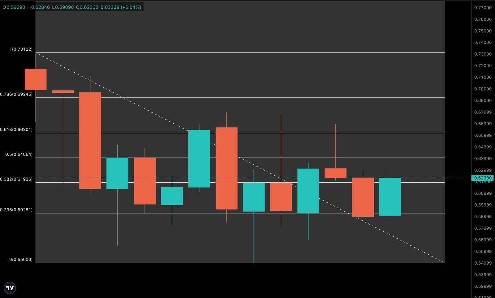 ASTER&rsquo;s Next Big Move Depends on One Key Level and Critical October Unlock