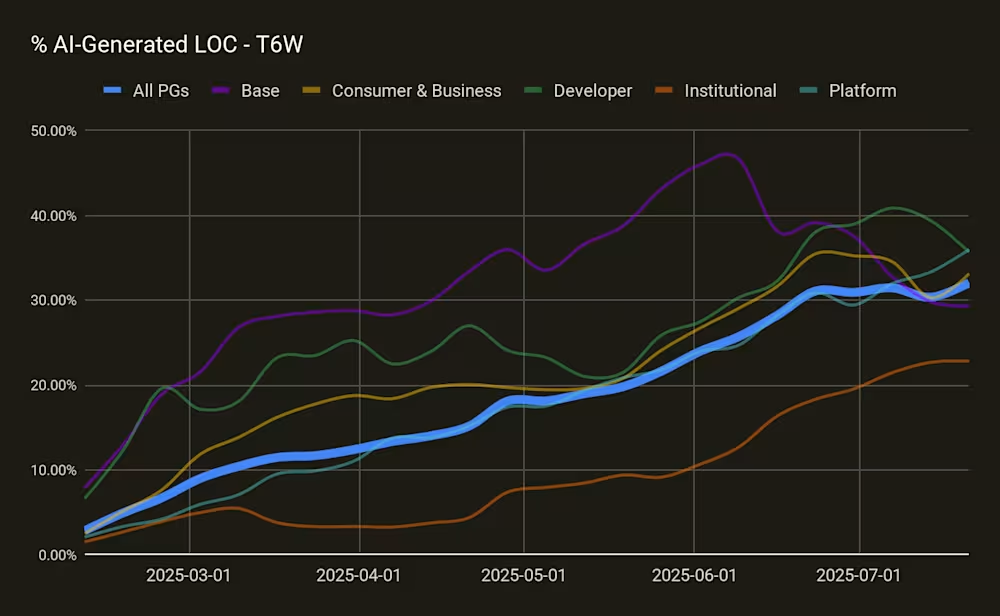 Coinbase&rsquo;s preferred AI coding tool can be hijacked by new virus