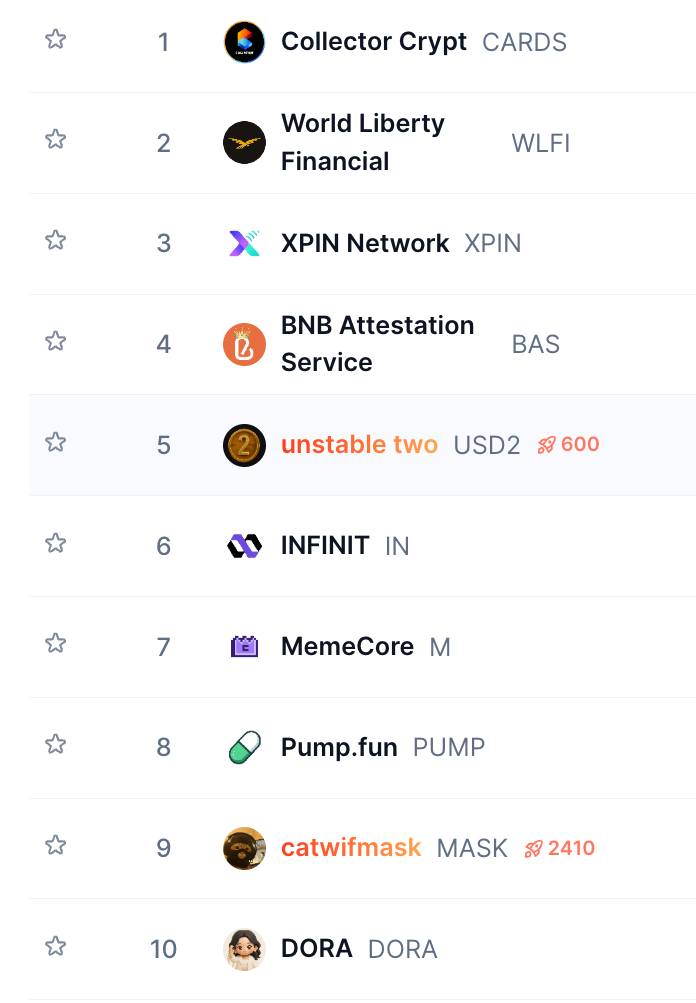 CoinMarketCap&rsquo;s New Boost Feature Sparks Controversy