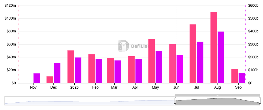 Dragonfly Suggests Hyperliquid Stablecoin Competition is Rigged Dragonfly Suggests Hyperliquid Stablecoin Competition is Rigged