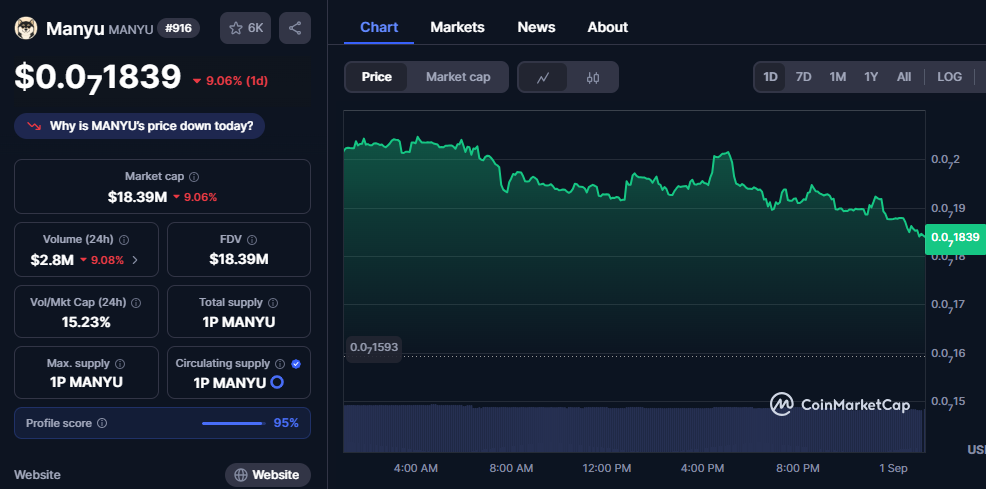 5 Charts That Could Predict Ethereum Next Big Move as Rate Cuts Approach 5 Charts That Could Predict Ethereum Next Big Move as Rate Cuts Approach