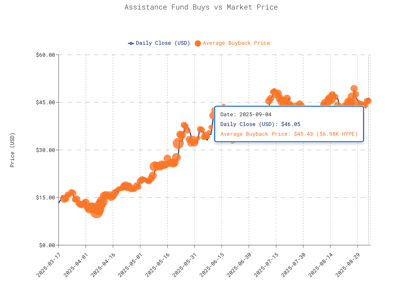 Is HYPE Set for a $50 Breakout? Chart Says Yes