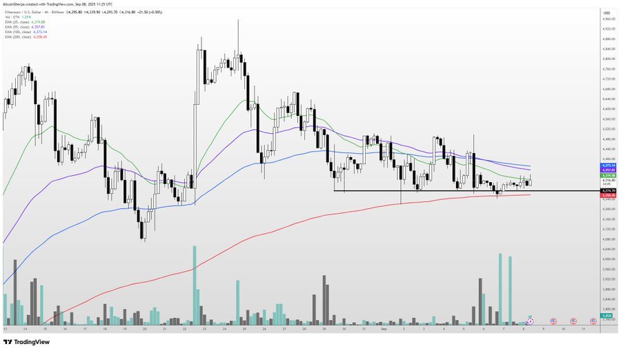 Crypto Analyst Says Solana-Based Memecoin Primed for a &lsquo;Biblical&rsquo; Rally, Updates Outlook on Bitcoin and Ethereum