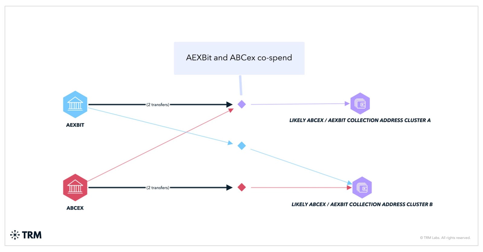 High-Risk Platforms Are Copying Sanctioned Russian Exchange Garantex