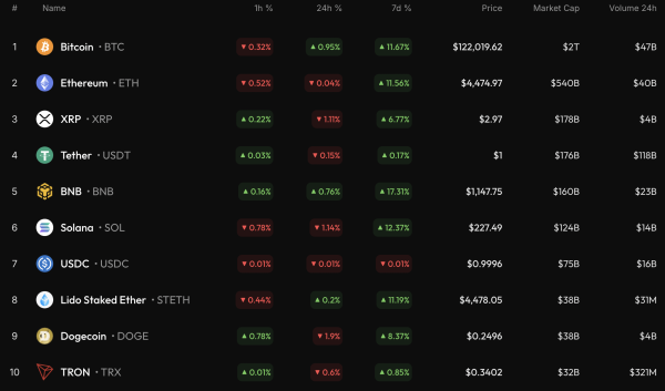 Bitcoin (BTC) Price Prediction for October 4