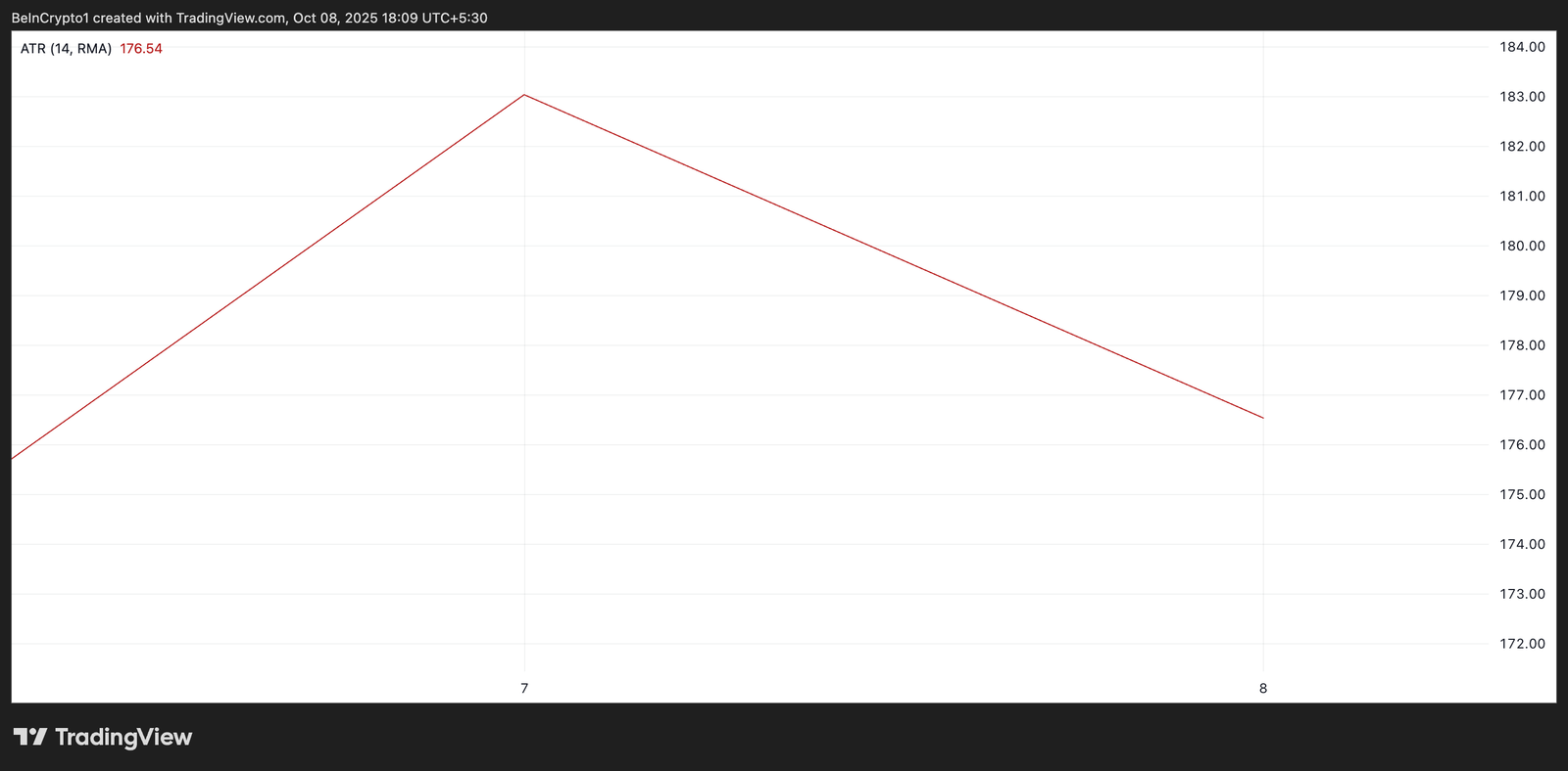 Ethereum Traders Hit Pause as $5,000 Dream Fades for Now Ethereum Traders Hit Pause as $5,000 Dream Fades for Now