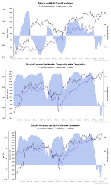 Bitcoin Volatility Rises Amid Government Shutdown as Analysts Warn of Deficit Risks