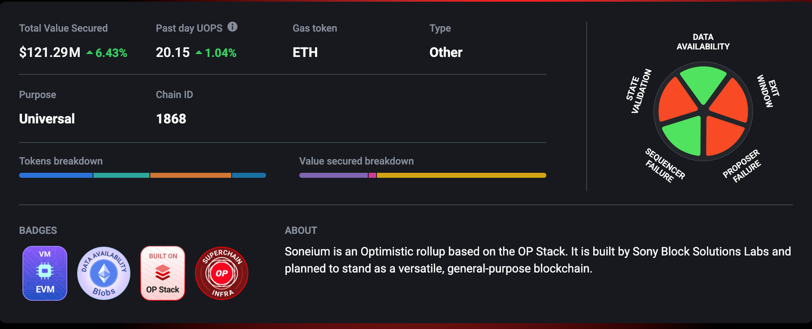 Japan’s Soneium Bets Big: Sony, SBI, and Startale’s Bid to Build a Global Layer-2 Powerhouse Japan’s Soneium Bets Big: Sony, SBI, and Startale’s Bid to Build a Global Layer-2 Powerhouse