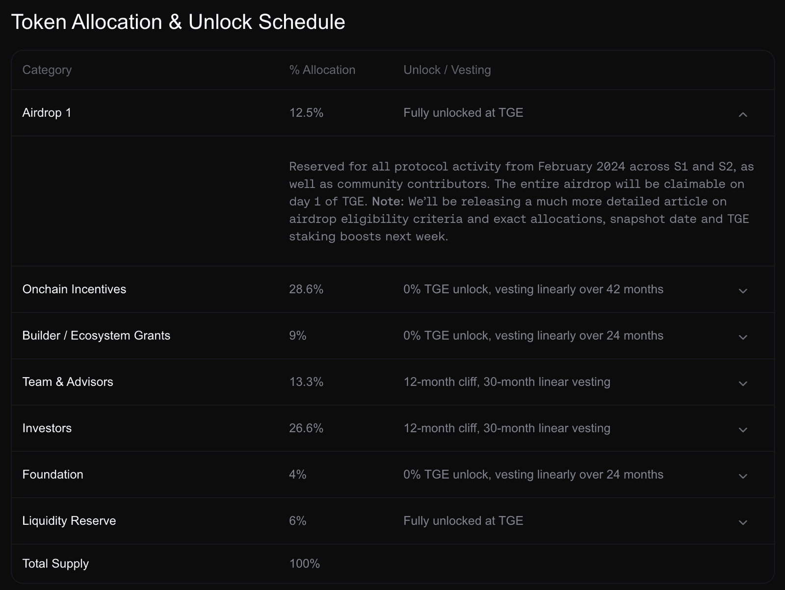 Avantis Universal Leverage Layer: An Overview of the DeFi Protocol on Base Blockchain