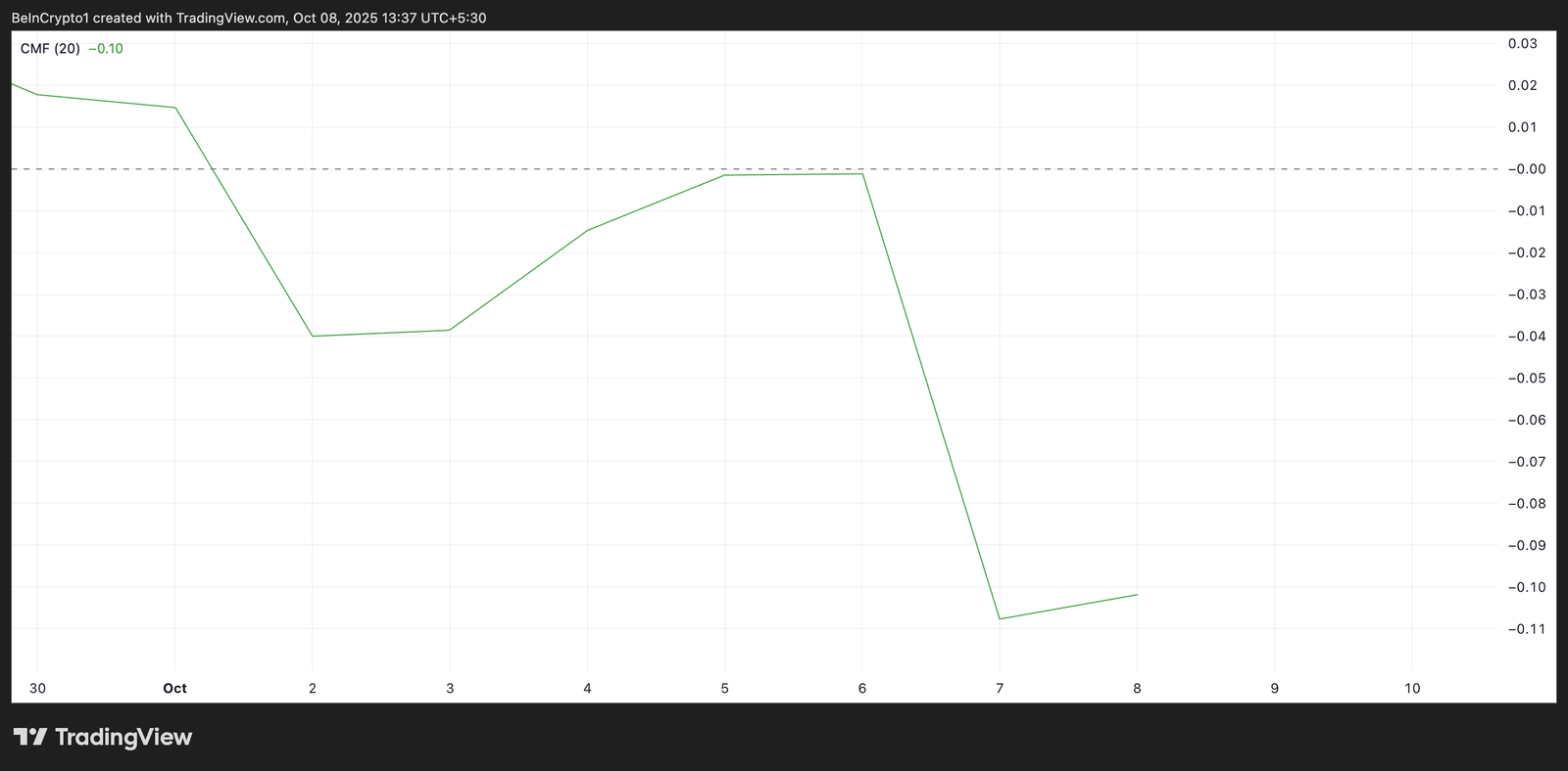 Why a Four-Month Low Might Be Shiba Inu&rsquo;s Next Stop