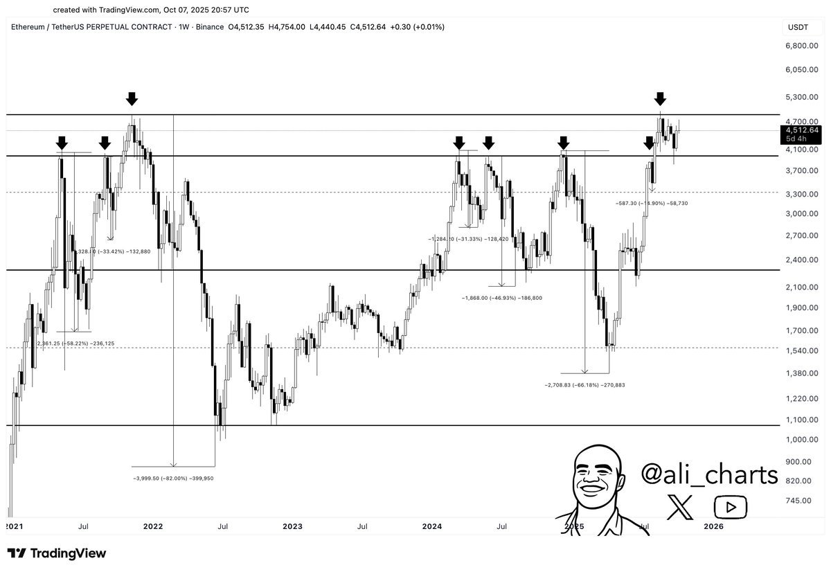 Is This the Perfect ETH Buy Zone? Watch This Level as Ethereum Price Dips by 4%