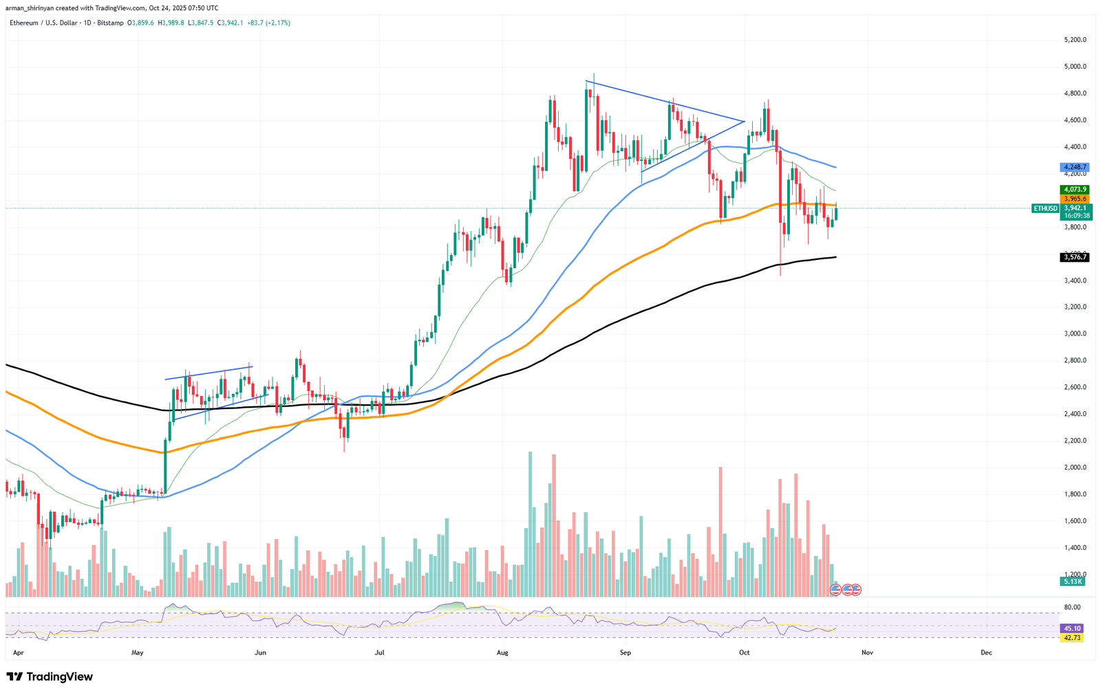 Ultra Ethereum Whale With $2,890,000,000 Just Made Deposit Ultra Ethereum Whale With $2,890,000,000 Just Made Deposit