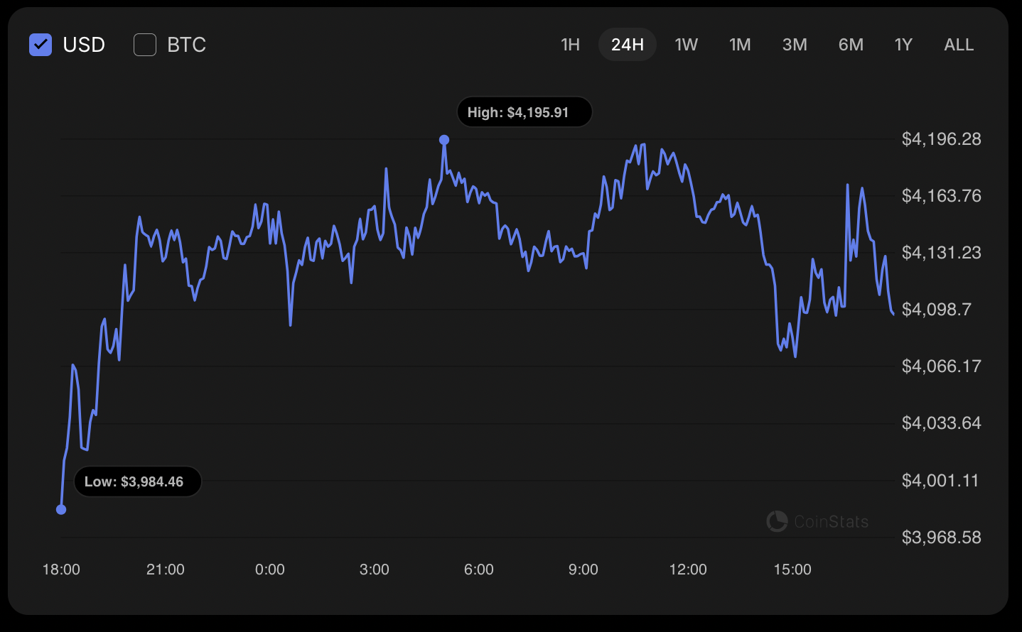 Ethereum (ETH) Price Analysis for October 13 Ethereum (ETH) Price Analysis for October 13