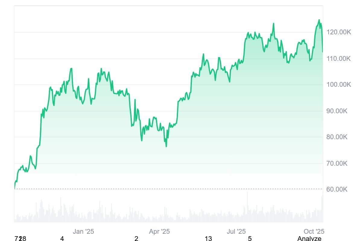 BTC vs. ETH: Why Ethereum Price Lags Behind Bitcoin