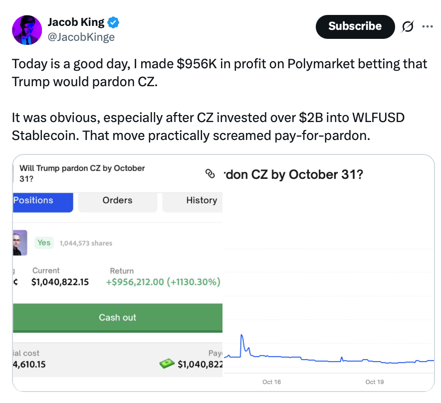 Trader who made $190M shorting crash also apparently bet on CZ&rsquo;s pardon
