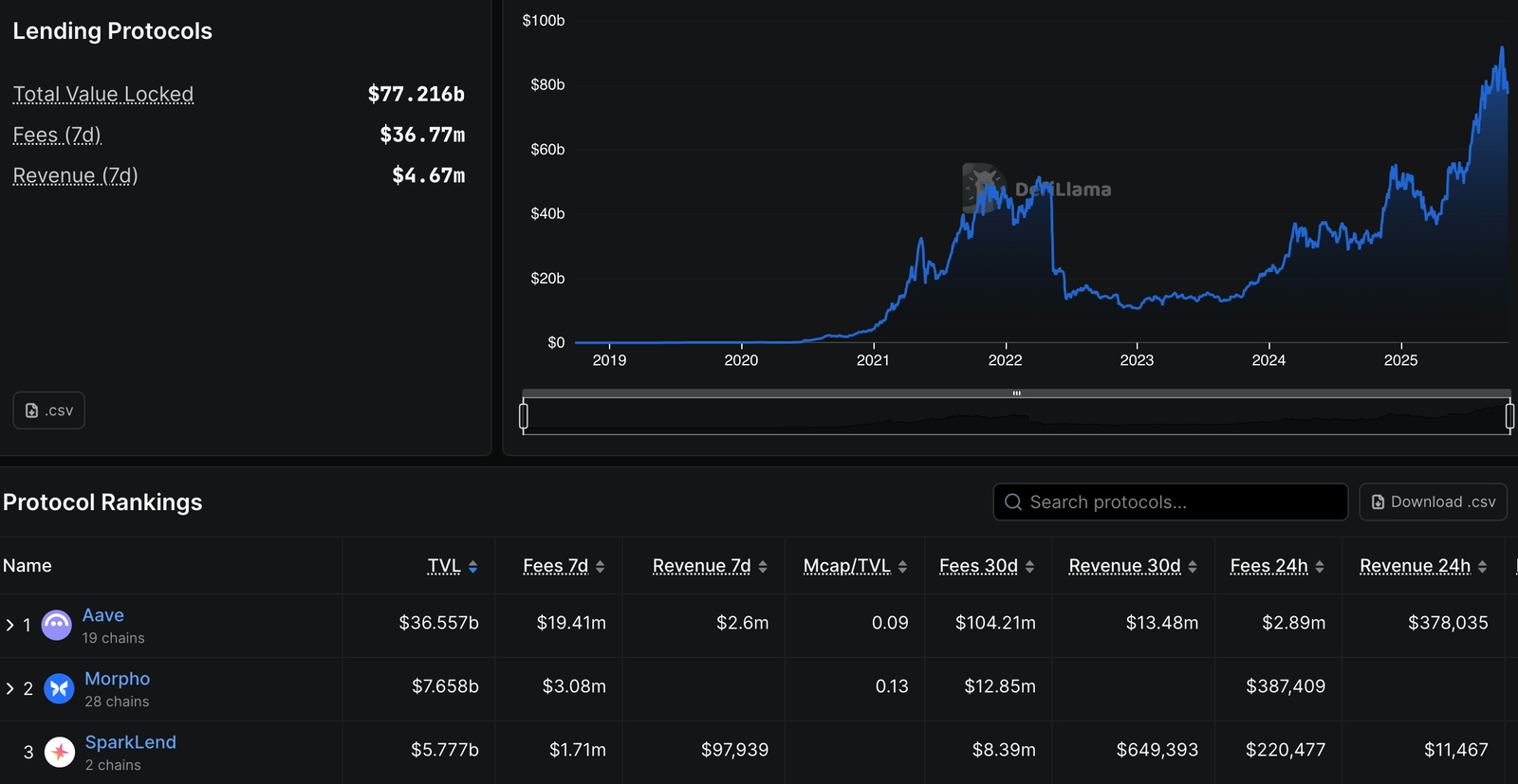 AAVE V4 Release Fuels Market Momentum as DeFi Adoption Accelerates