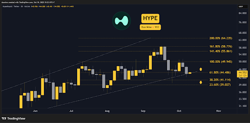 Crypto Price Analysis October-10: ETH, XRP, ADA, BNB, and HYPE