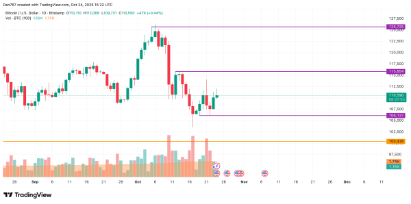 Bitcoin (BTC) Price Analysis for October 24 Bitcoin (BTC) Price Analysis for October 24