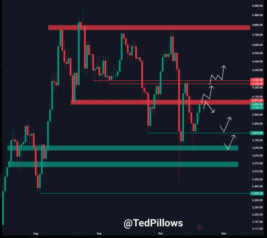 MAGACOIN FINANCE Leads Early-Stage Presale Surge &mdash; Analysts Compare It to Ethereum&rsquo;s 2017 Growth Wave