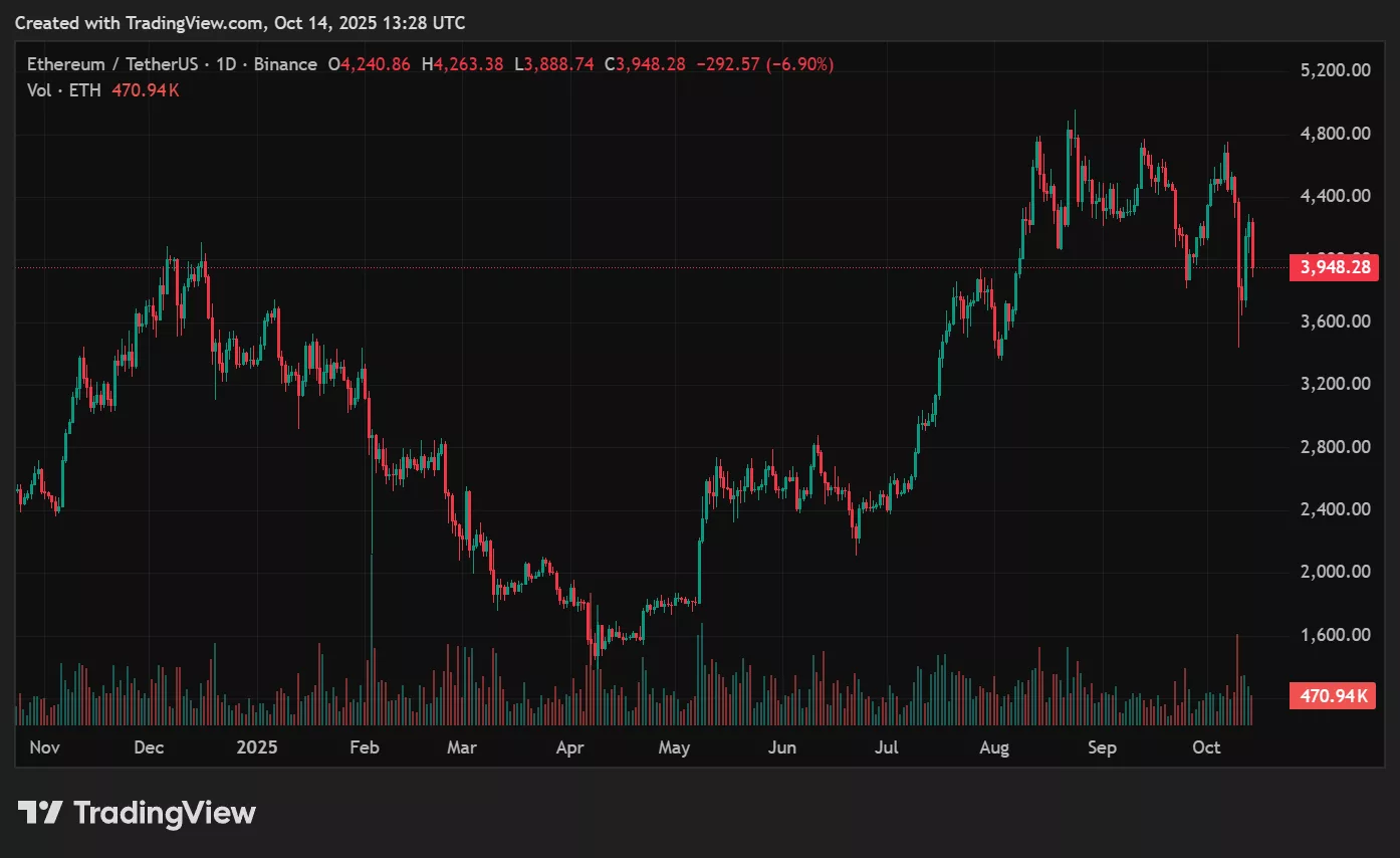 ETH price prediction: Can ETH flip BTC in the next bull cycle?