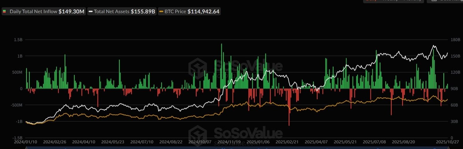 Ethereum (ETH): $5,000 Is Next Price Target, Institutional Flows Show