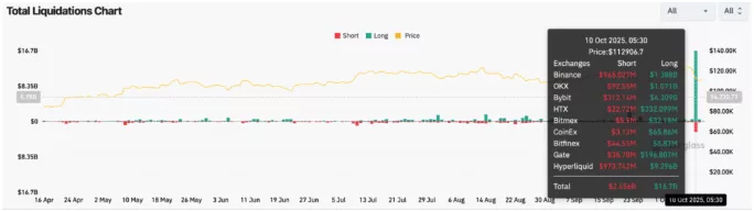 Experts explain: Why Ethereum, Solana, XRP lead recovery
