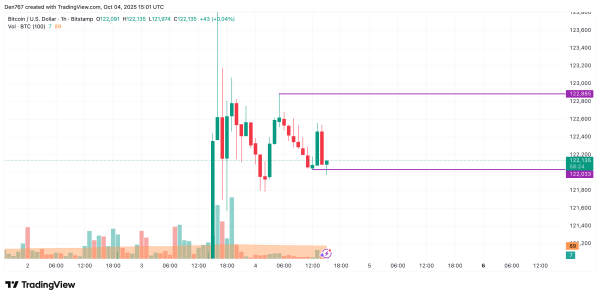 Bitcoin (BTC) Price Prediction for October 4