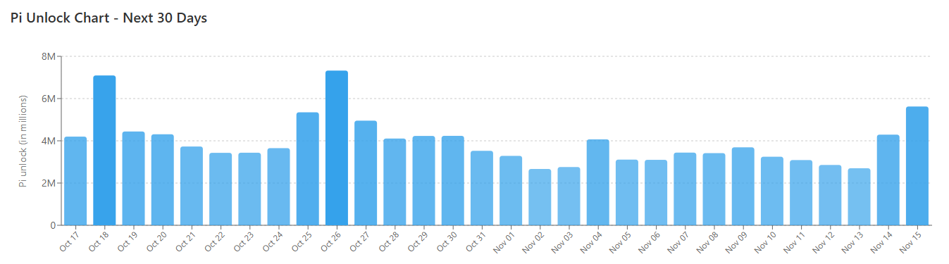 Pi Network (PI) News Today: October 18th