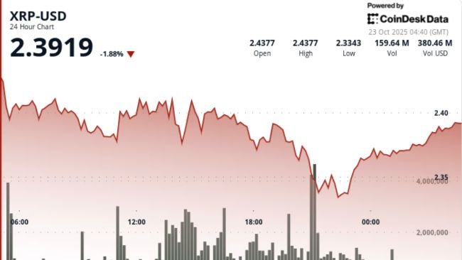 XRP Price Structure Tightens Between $2.33 and $2.44 Ahead of Volatility Break