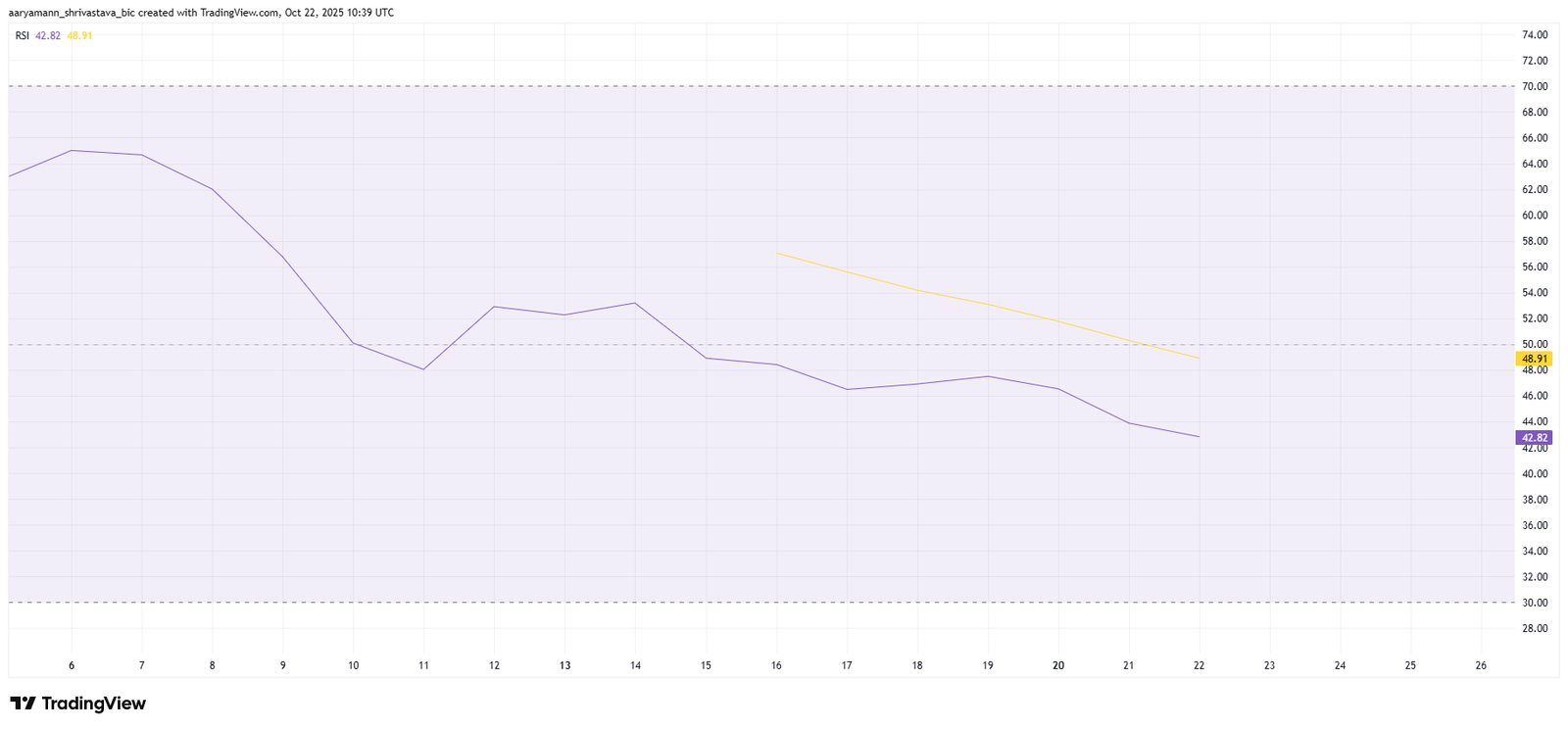 Aster Price Falls Below $1 &ndash; Recovery or Further Decline Ahead?