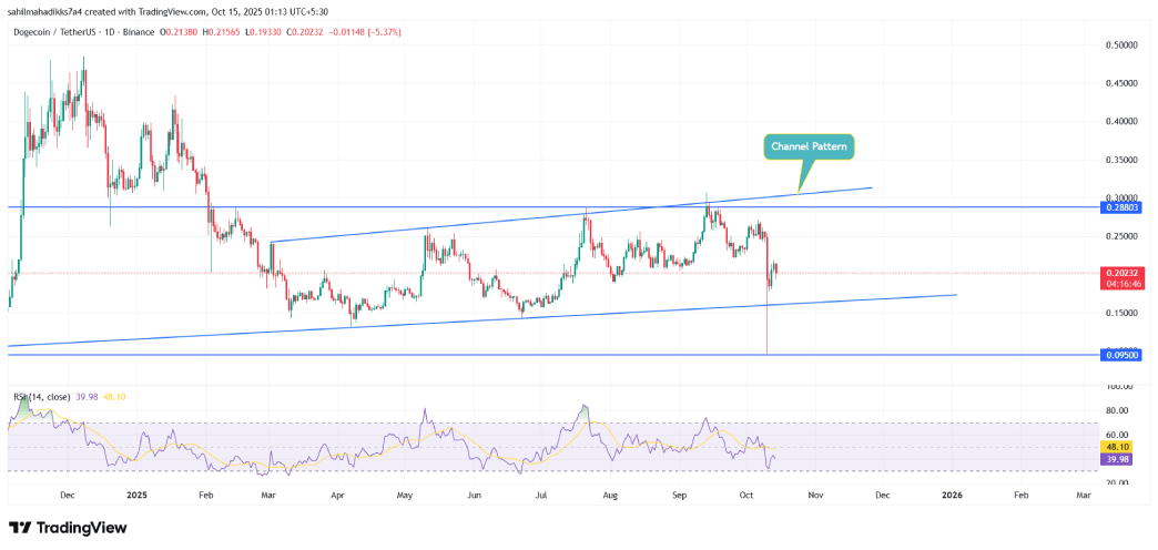Dogecoin Foundation&rsquo;s Commercial Arm to Go Public in NASDAQ Merger Move&nbsp;