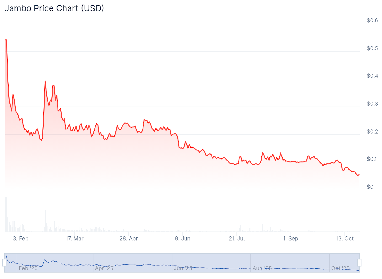 Crypto Phones Struggle as Solana Quietly Pulls Plug on Saga
