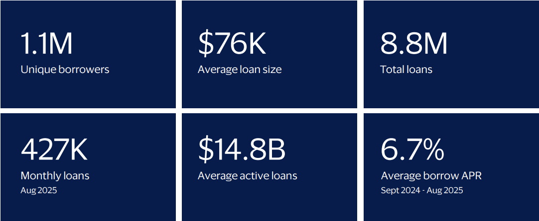 Visa Says It Wants to Build the Rails for Lending in &lsquo;Onchain Finance,&rsquo; Its New Name for DeFi