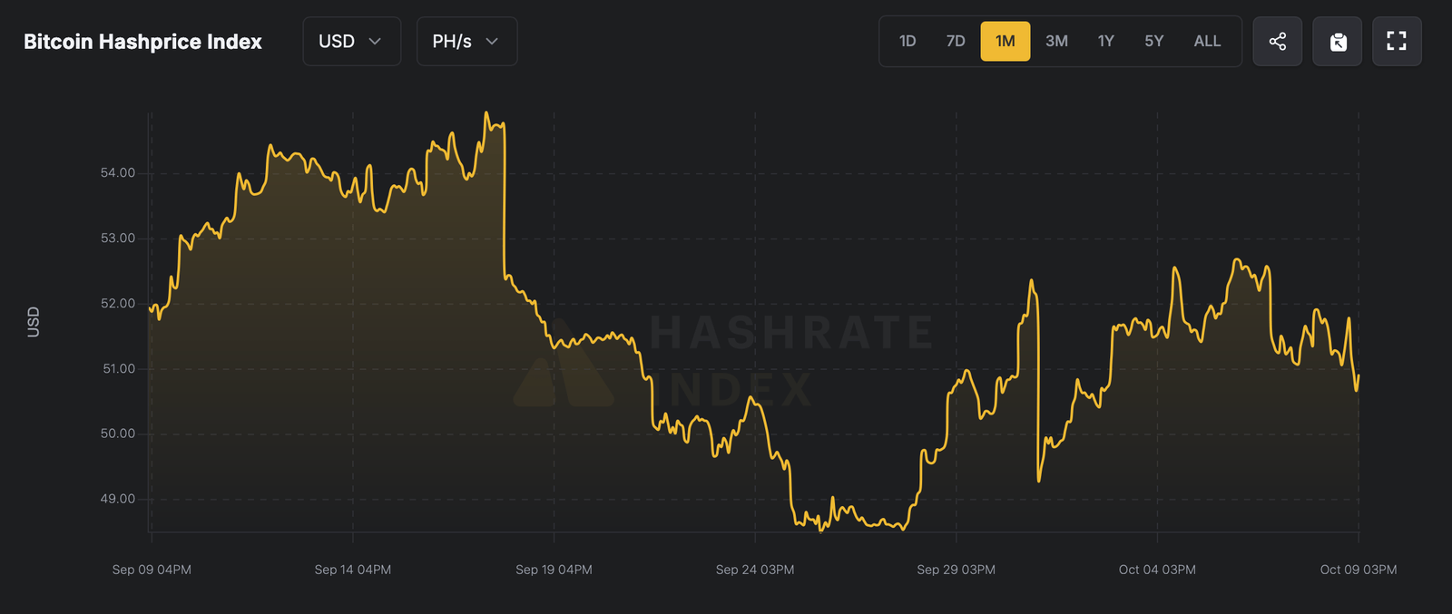 Bitcoin&rsquo;s Mining Cycle Enters Reset Phase After Record Difficulty Surge