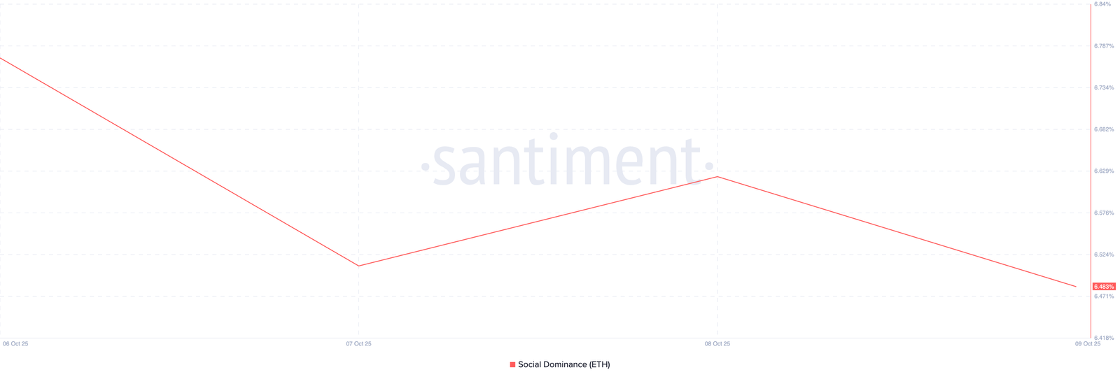 Ethereum at a Tipping Point: How Likely Is a Sub-$4,000 Slide?