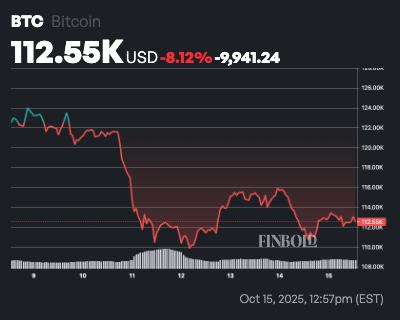 Why Bitcoin to $150,000 is next after October 10th historic crash