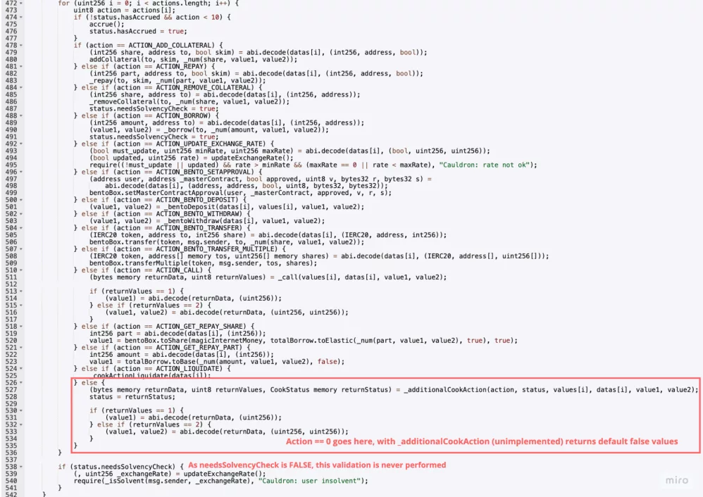 Abracadabra $1.8m hack repeats earlier fork flaw, Hacken reveals