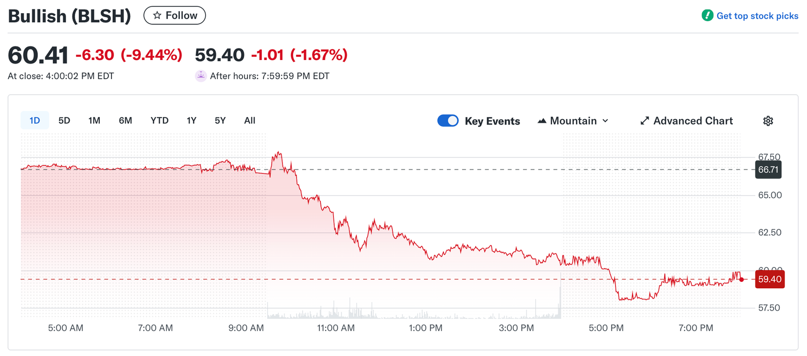 US&ndash;China Tariff Fears Hit Bitcoin Treasury Stocks